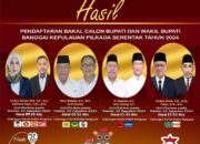 KPU Kabupaten Banggai Kepulauan Buka Pengumuman Masukan dan Tanggapan Masyarakat Bapaslon Bupati dan Wakil Bupati