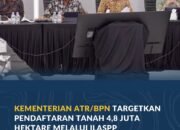Kementerian ATR/BPN Targetkan Pendaftaran Tanah 4,8 Juta Hektare Melalui ILASPP